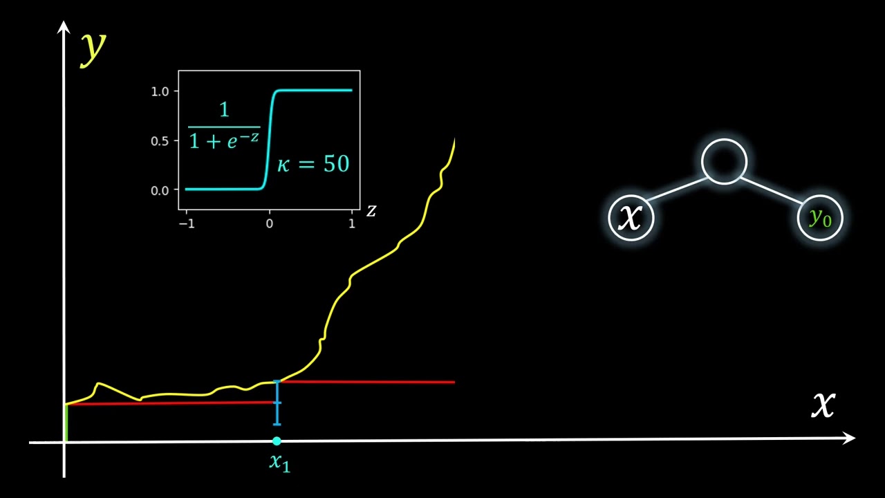 Unlocking Neural Power: The Universal Approximation Theorem Explained 🤖