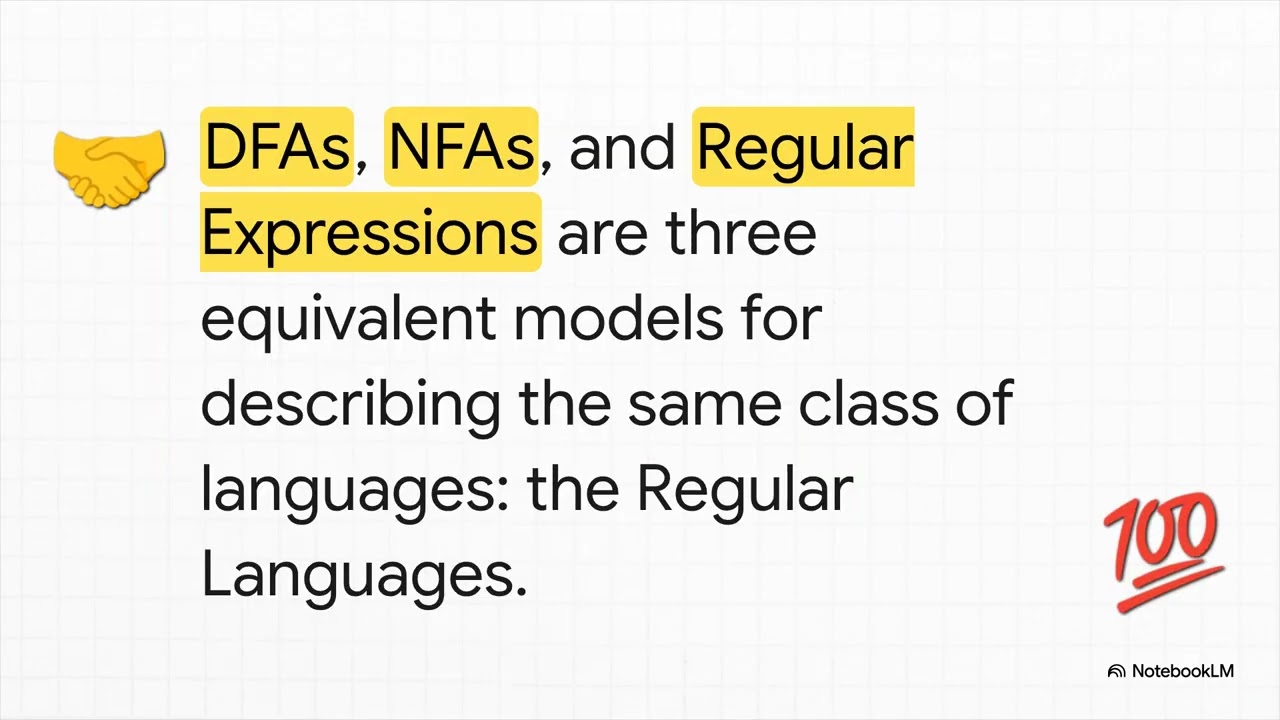 The Rules of the Game: An Introduction to Automata Theory