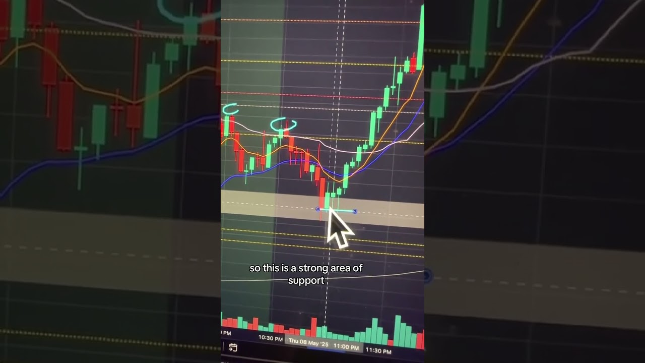 Simple Daytrading Strategy for Beginners 📈