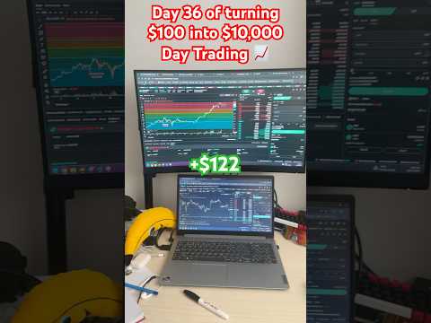 Using ChatGPT to turn $100 into $10,000 Day Trading 📈 DAY 36