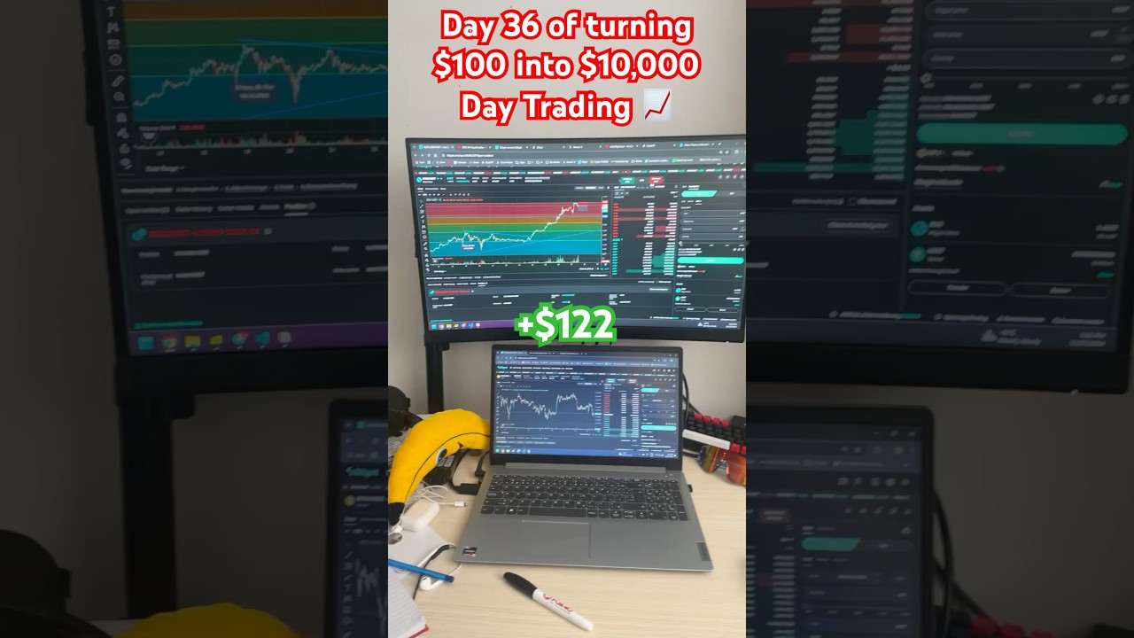 How I Turned $100 into $10,000 with ChatGPT Day Trading ๐