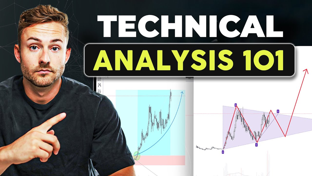 Day Trading Technical Analysis Guide 2025 📈