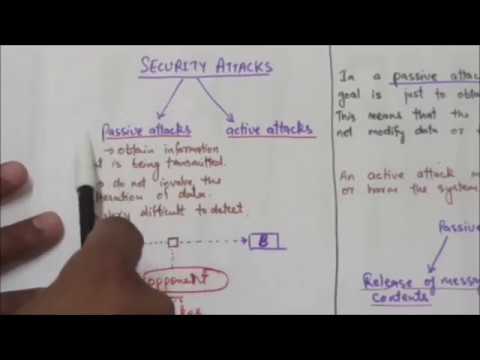 NETWORK SECURITY 3: SECURITY ATTACKS, PASSIVE ATTACKS
