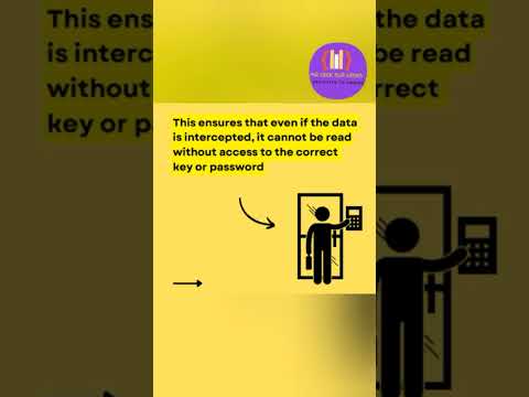 #what is #encryption #explaination #in #shorts