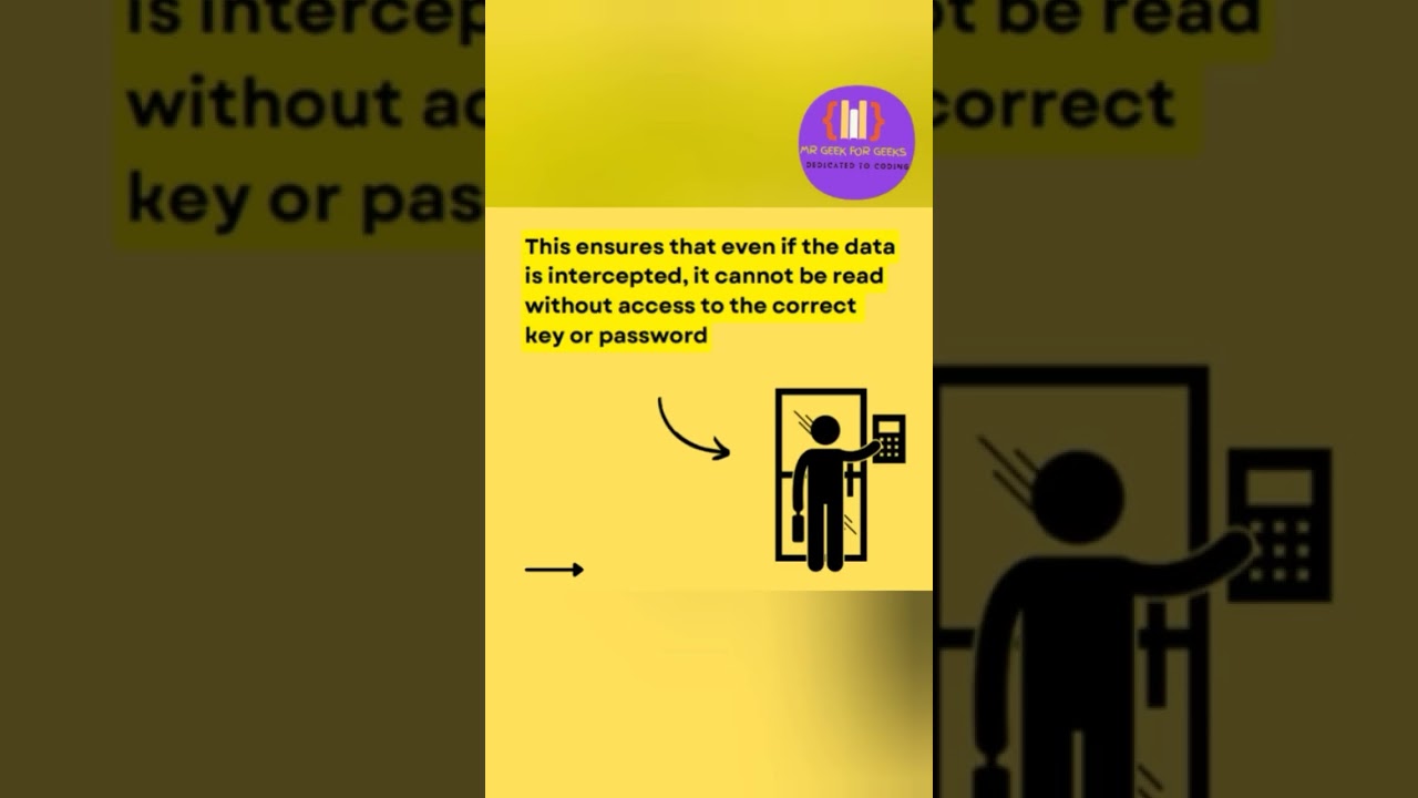 Encryption Explained in 60 Seconds ๐