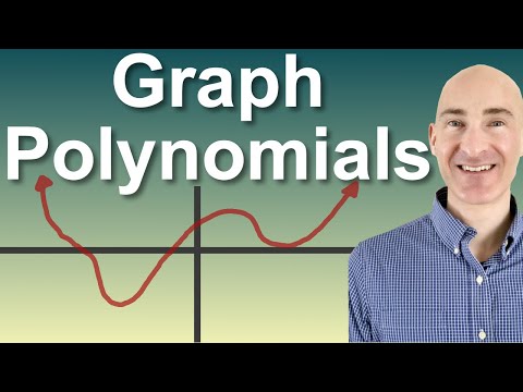 Graphing Polynomial Functions Using End Behavior, Zeros, and Multiplicities