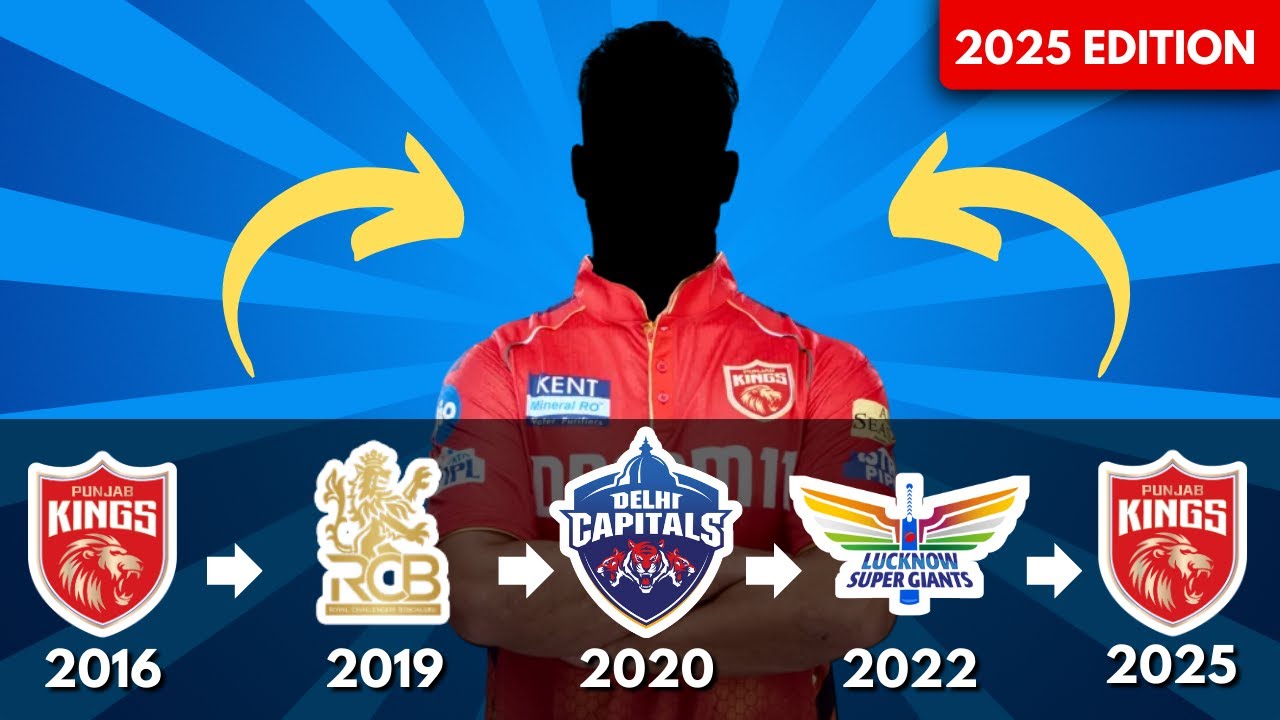 Can You Guess These IPL Players Based on Their Transfers? 🏏 IPL 2025 Edition
