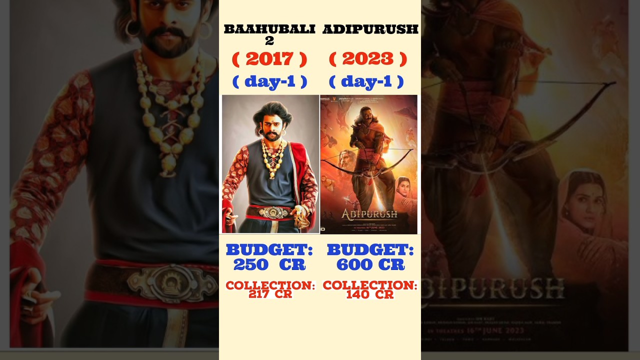 Bahubali 2 vs Adipurush: Box Office & Budget Comparison