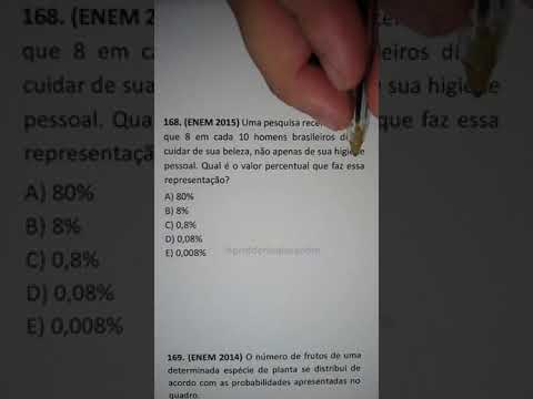 Questão do ENEM sobre porcentagem