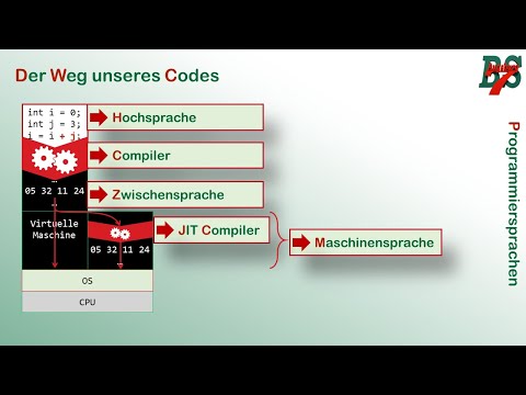 Einordnung von Programmiersprachen
