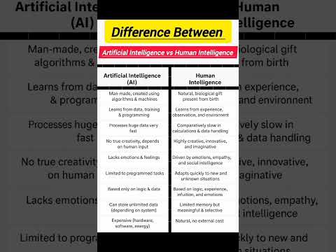 Artificial Intelligence 🤖 vs Human Intelligence 🧠| key difference Explained..🚀
