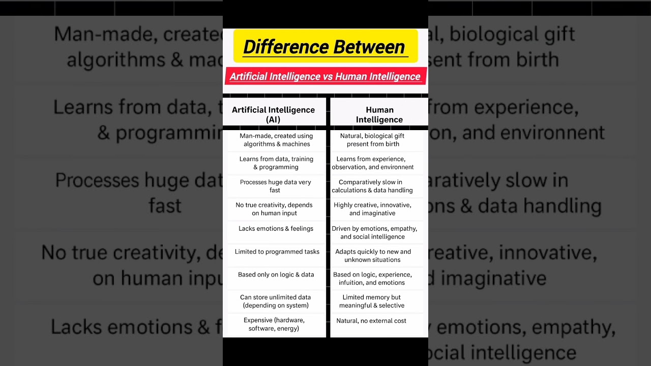 Artificial Intelligence vs Human Intelligence: Key Differences Explained 🤖🧠