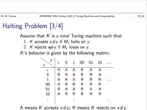 6f Turing Machines and Computability Theory 2022