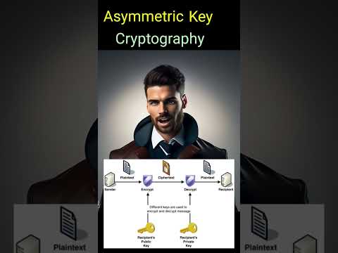 Asymmetric key cryptography क्या है || Useful Information 🔥 #technology #techvideo #networksecurity
