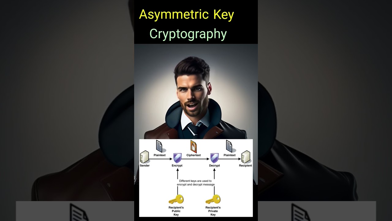 असिमेट्रिक की क्रिप्टोग्राफी क्या है? जानिए इसकी पूरी जानकारी 🔐