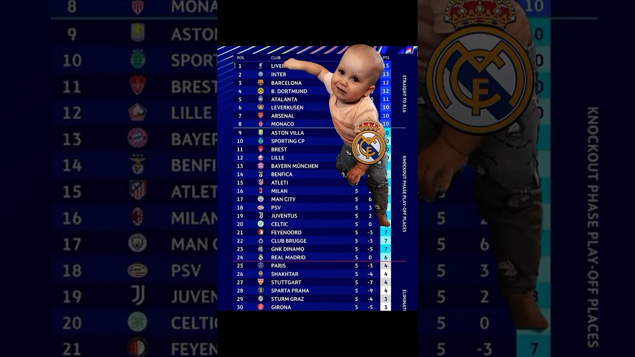 Real Madrid's Heartbreaking Champions League Loss 😢