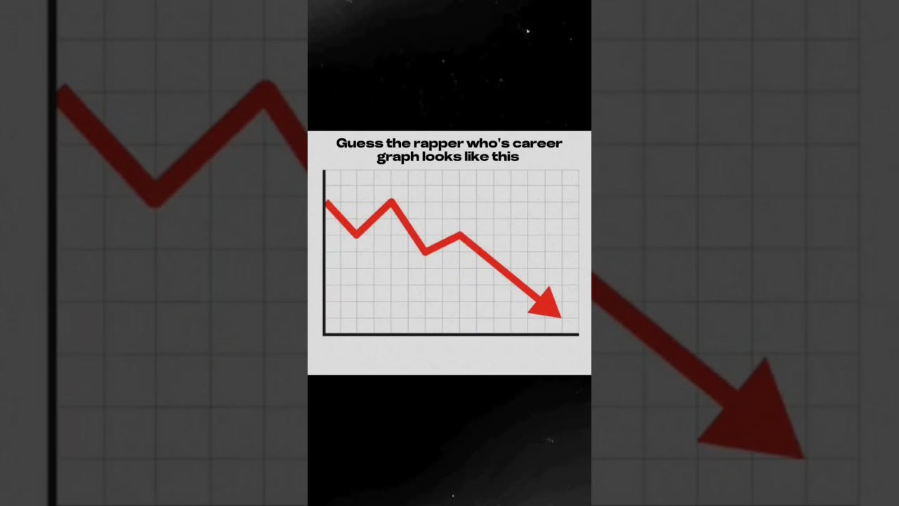 Can You Guess the DHH Rapper? 🎤 Test Your Music Knowledge!