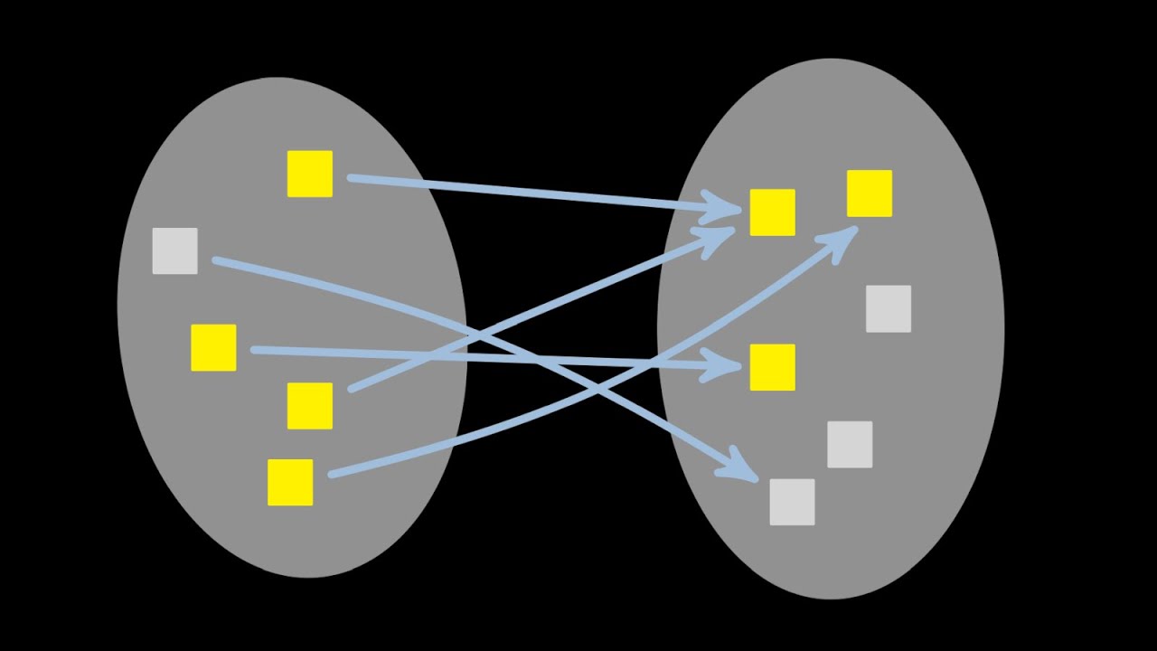 Verstehen Sie Bild, Urbild und Restriktion in Funktionen – Klar erklärt! 📘