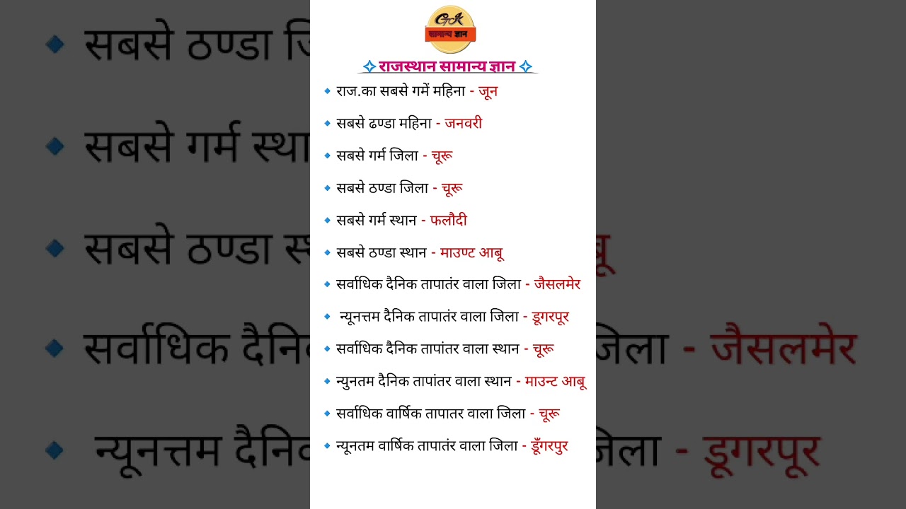 राजस्थान GK 2025: सामान्य ज्ञान अपडेट 🏛️