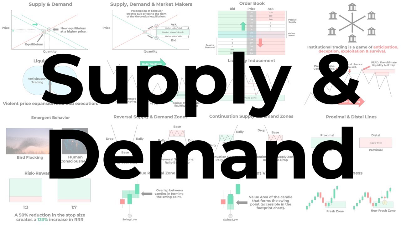 Master Institutional Supply & Demand in 45 Min π