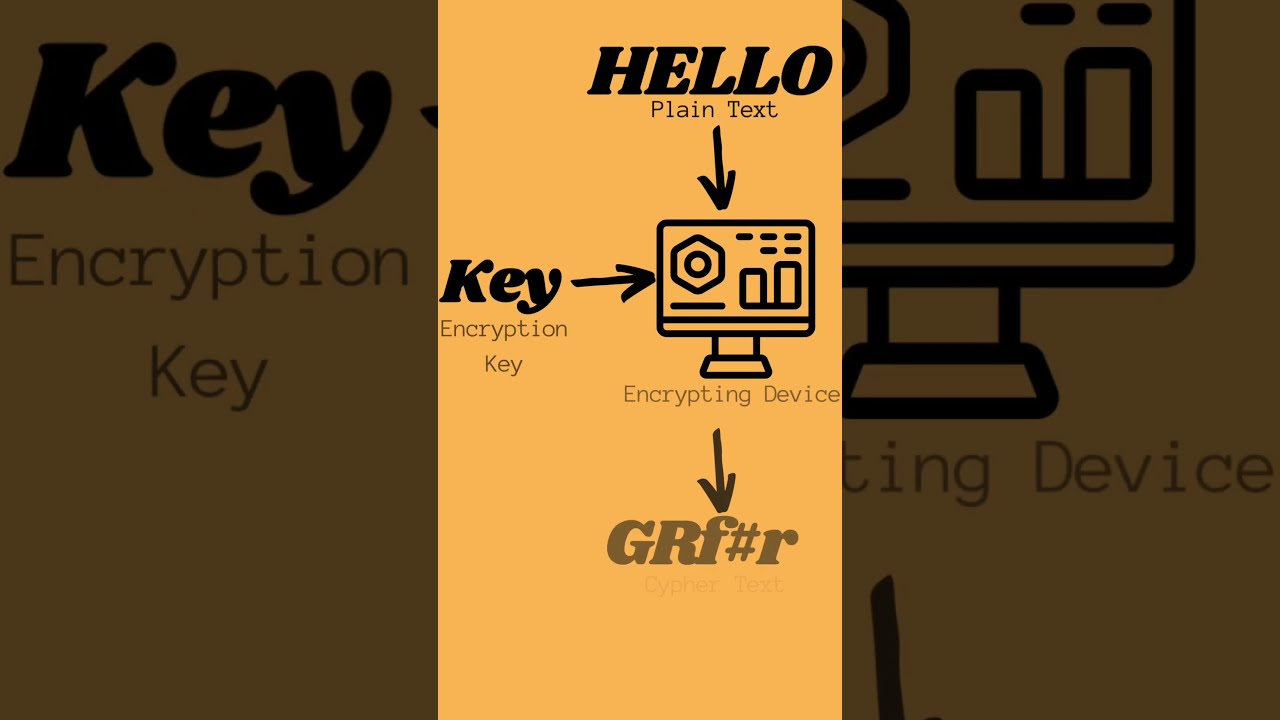 Understanding Encryption: Protect Your Automotive Data 🔒