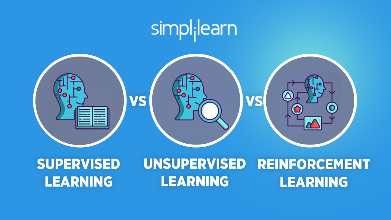 Supervised, Unsupervised & Reinforcement Learning Explained | Machine Learning Basics