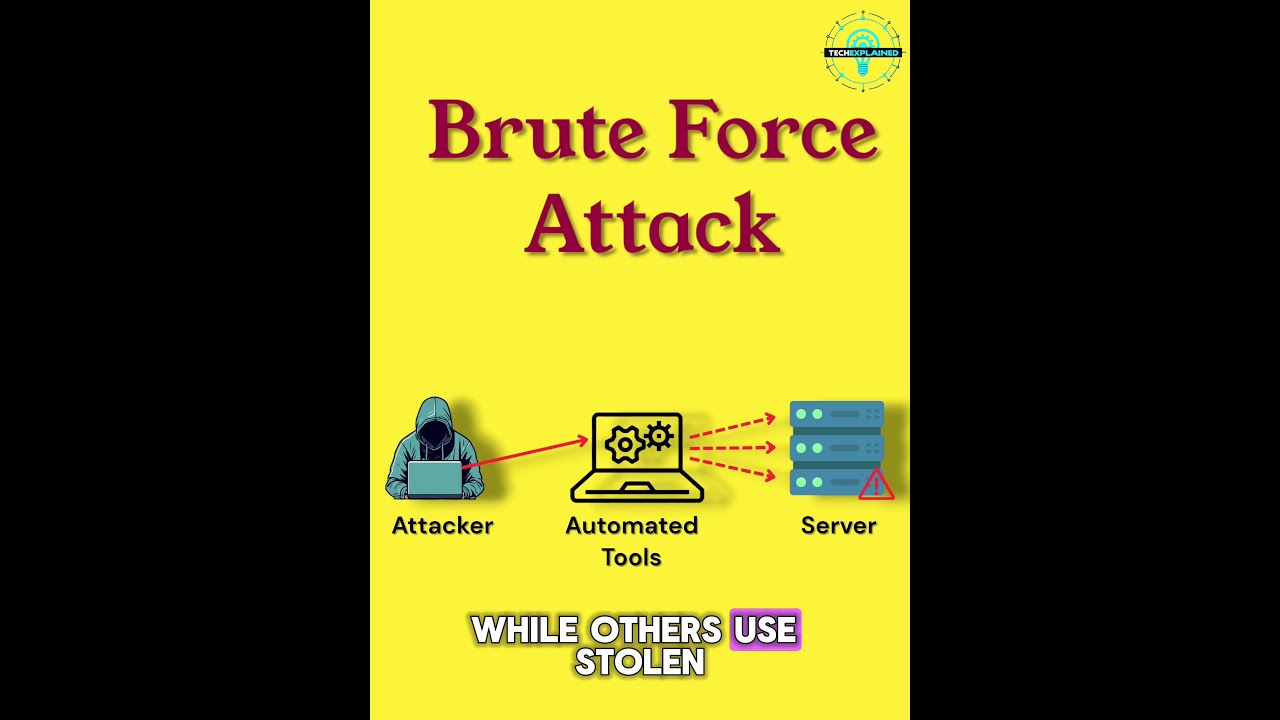 How Hackers Crack Weak Passwords Easily — Brute Force Attack Explained 🔓