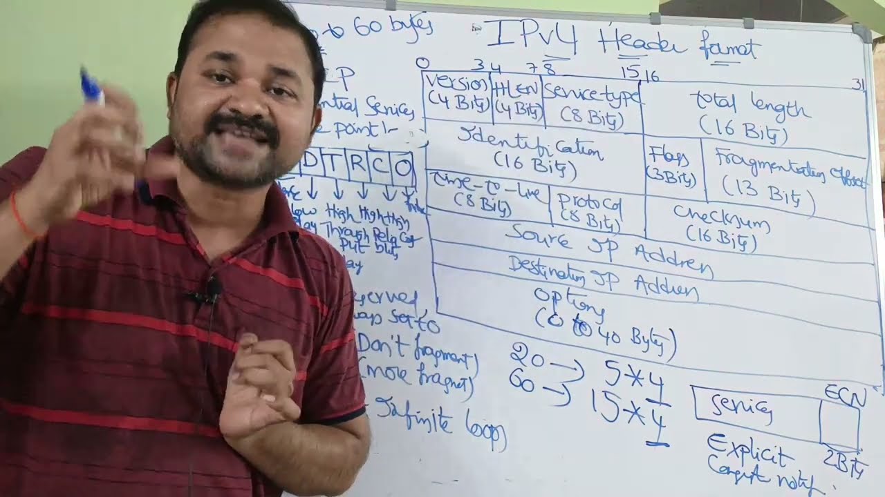 IPv4 Header Format in Computer Networks and Network Layer