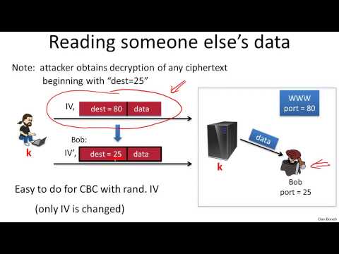 7 1 Active attacks on CPA secure encryption 13 min