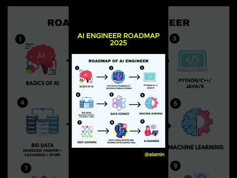 AI Engineer Roadmap for 2025
