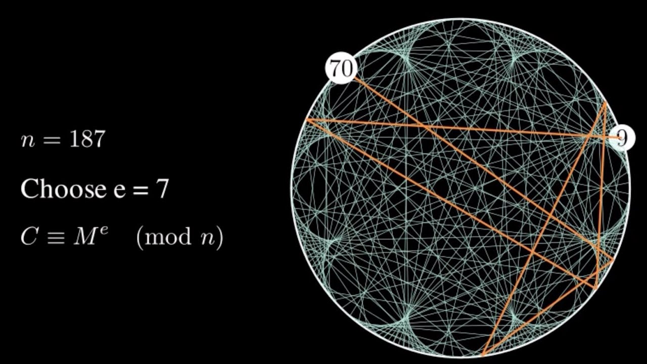 Unlocking RSA: The Elegant Math Behind Secure Data Encryption 🔐