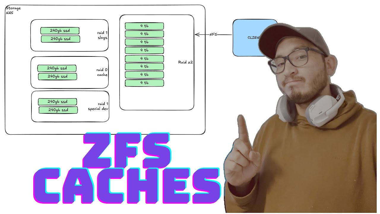 Prueba de rendimiento ZFS con caché, SLOG y VDEV ⚙️