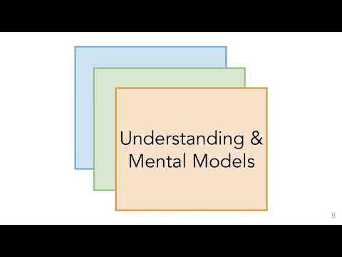 SOUPS 2020 - Cloudy with a Chance of Misconceptions: Exploring Users' Perceptions and Expectations