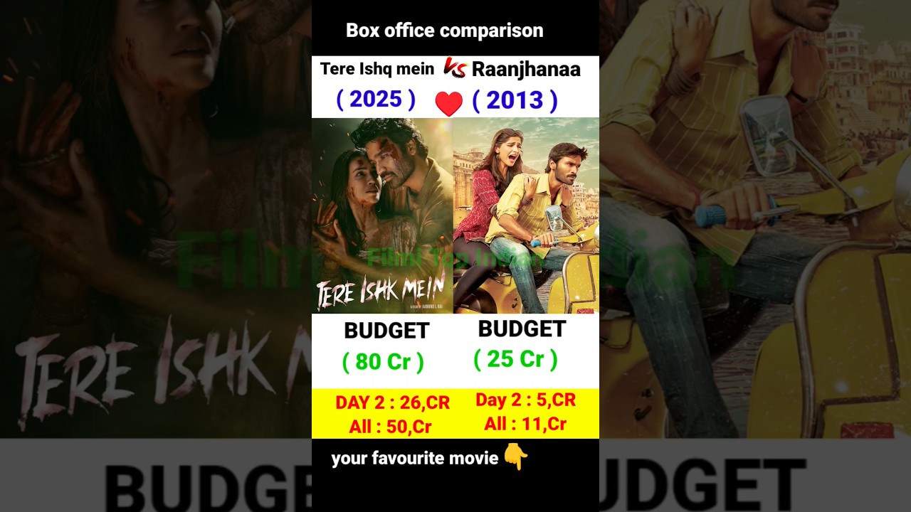 Tere Ishk Mein 2nd Day Box Office Collection 🎬