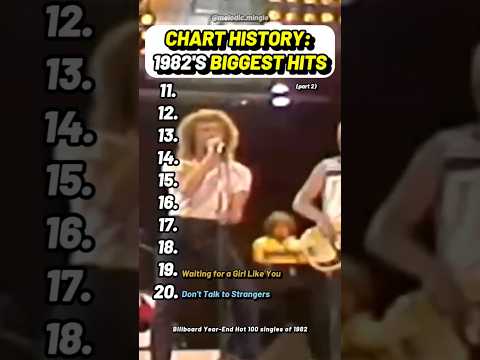 Must-Hear 1982 Hits & 80s Classics #1982Music #80sClassics #ChartToppers #Songs #Nostalgia
