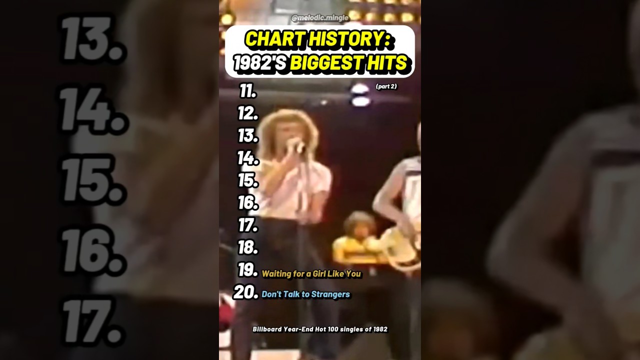 Top 1982 Hits & 80s Classics You Can't Miss 🎶