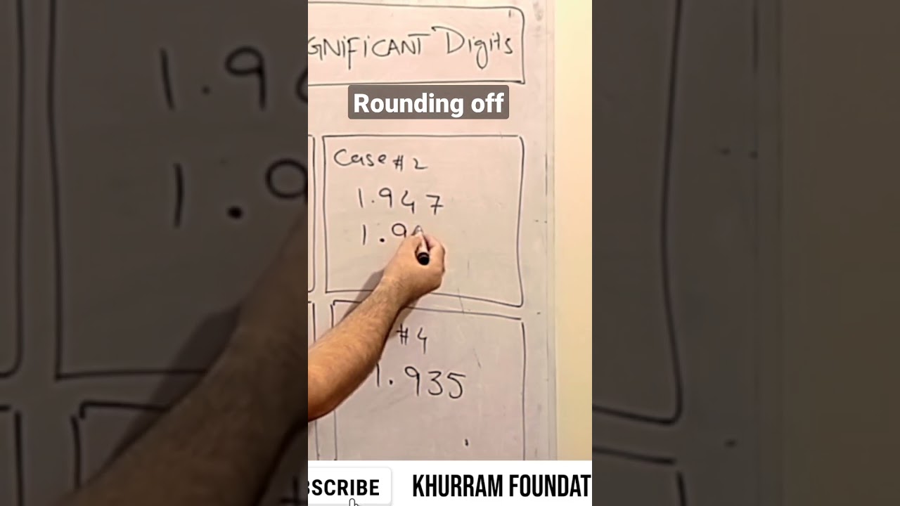 Rounding to Significant Digits ✨