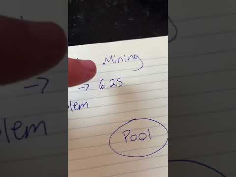 How crypto mining works #bitcoin #cryptoforbeginners #bitcoinforbeginners #bitcoinmining