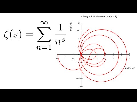 Exploring the Riemann Zeta Function and the Riemann Hypothesis