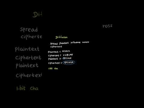 Key D334 OA Concept You’ll See on the Exam