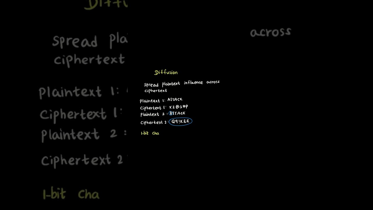 Key D334 OA Concept You’ll See on the Exam