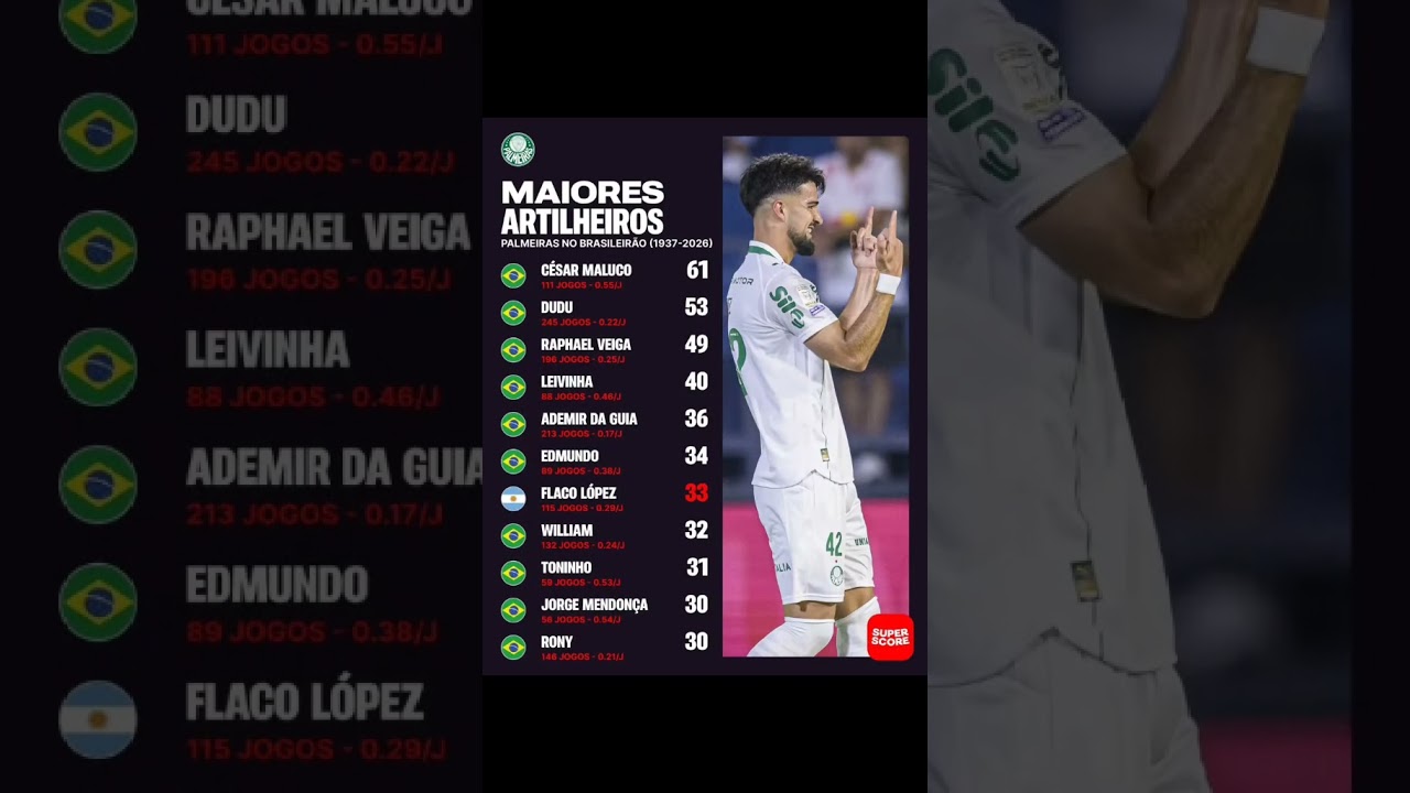 Flaco López marcou o gol da vitória do Palmeiras contra o Red Bull Bragantino e subiu para a 7ª