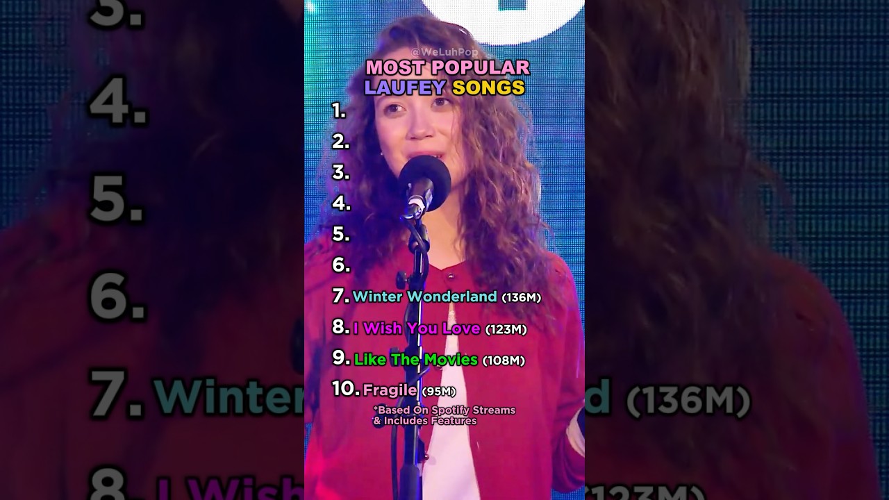 Top 10 Most Popular Laufey Songs