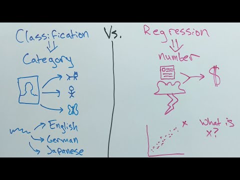 Classification Vs. Regression in one minute.