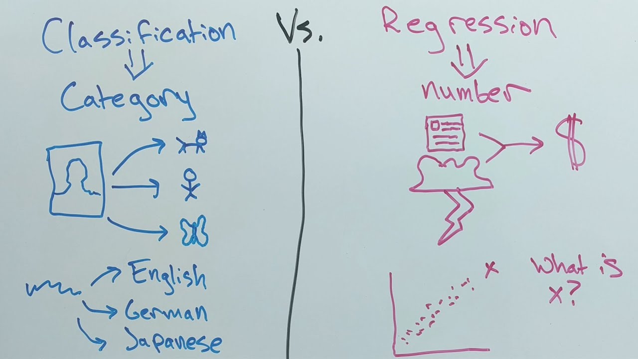 Classification vs. Regression: Quick & Clear Comparison in 1 Minute 📊