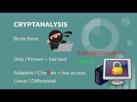 CISSP Domain 3: CRYPTANALYSIS