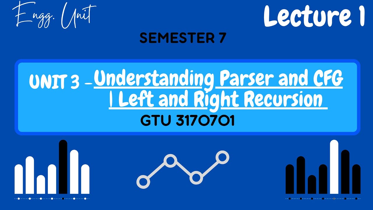 Mastering Parsers & CFG in Compiler Design: Left & Right Recursion Explained π