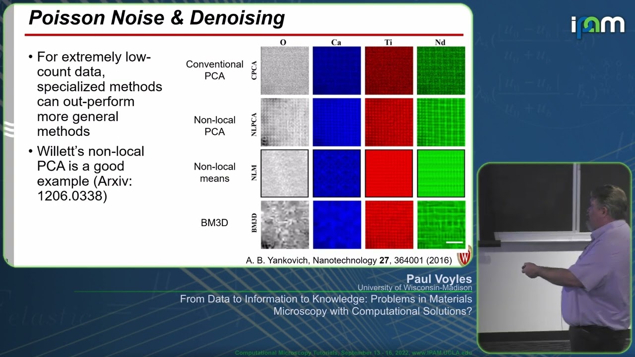Data to Knowledge in Material Microscopy 📊