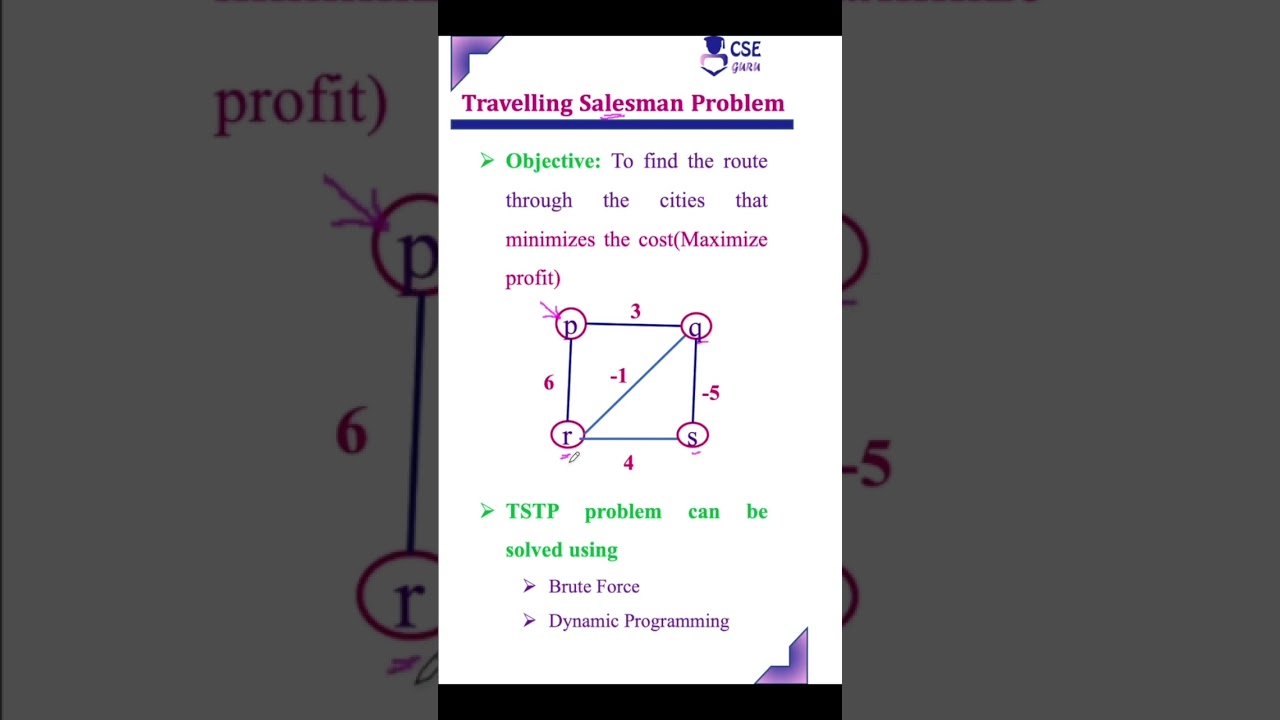 Exploring the Travelling Salesman Problem