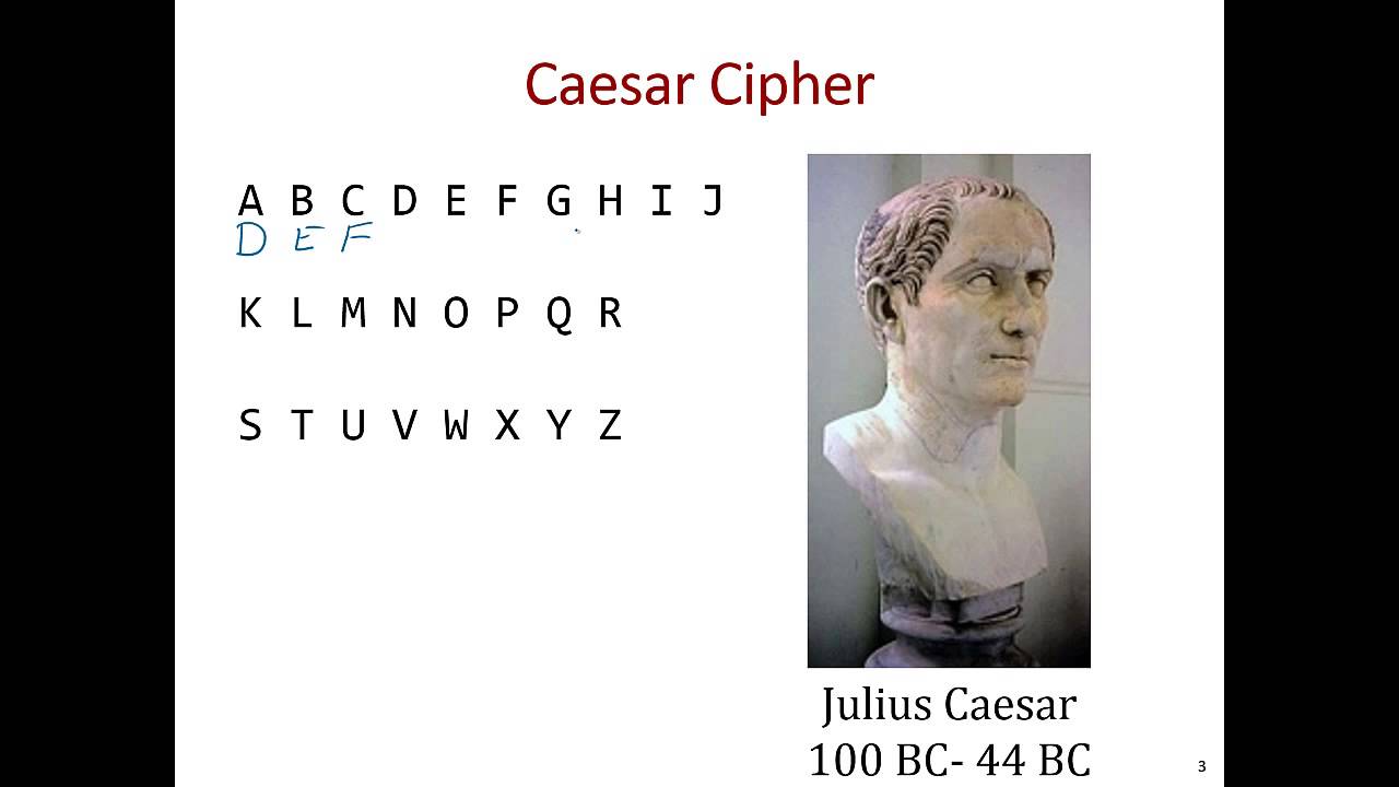 Cryptography 101: Mastering Substitution Ciphers π